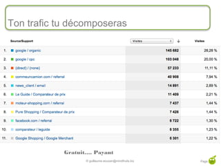 Ton trafic tu décomposeras




            Gratuit…. Payant
                   © guillaume.eouzan@mindfruits.biz   Page 21
 