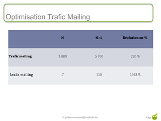 Optimisation Trafic Mailing
 
                     N                              N+1     Évolution en %




Trafic mailing      1 800                           5 760       220 %




    Leads mailing    7                               115        1543 %




                      © guillaume.eouzan@mindfruits.biz                  Page 40
 