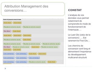 Attribution Management des
conversions…                            CONSTAT
                                        L’analyse de vos
                                        données vous permet
 Attention à la notion essentielle de   notamment de
 l’attribution management…              comprendre le mode de
                                        fonctionnement de
                                        l’internaute….

                                        Le Last Clic (celui de la
                                        conversion) …. Est
                                        rarement le First Clic…

                                        Les chemins de
                                        conversion sont long et
                                        démontrent l’importance
                                        du développement
                                        multicanal structuré
 