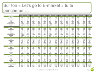 Sur ton « Let’s go to E-market » tu te
     pencheras….




51
                       © guillaume.eouzan@mindfruits.biz   Page 51
 