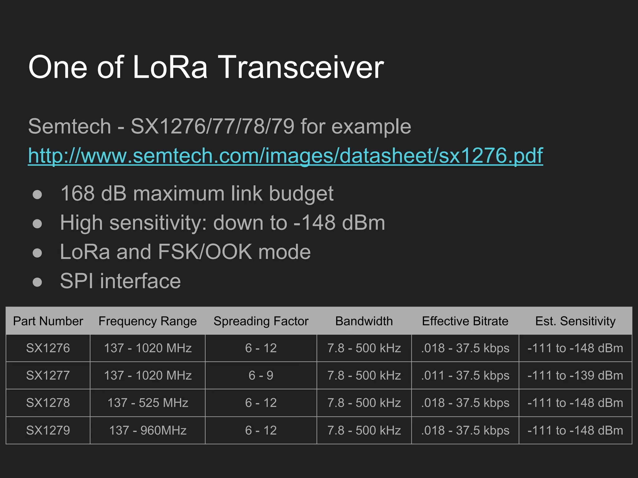 One of LoRa Transceiver
Semtech - SX1276/77/78/79 for example
http://www.semtech.com/images/datasheet/sx1276.pdf
● 168 dB maximum link budget
● High sensitivity: down to -148 dBm
● LoRa and FSK/OOK mode
● SPI interface
Part Number Frequency Range Spreading Factor Bandwidth Effective Bitrate Est. Sensitivity
SX1276 137 - 1020 MHz 6 - 12 7.8 - 500 kHz .018 - 37.5 kbps -111 to -148 dBm
SX1277 137 - 1020 MHz 6 - 9 7.8 - 500 kHz .011 - 37.5 kbps -111 to -139 dBm
SX1278 137 - 525 MHz 6 - 12 7.8 - 500 kHz .018 - 37.5 kbps -111 to -148 dBm
SX1279 137 - 960MHz 6 - 12 7.8 - 500 kHz .018 - 37.5 kbps -111 to -148 dBm
 