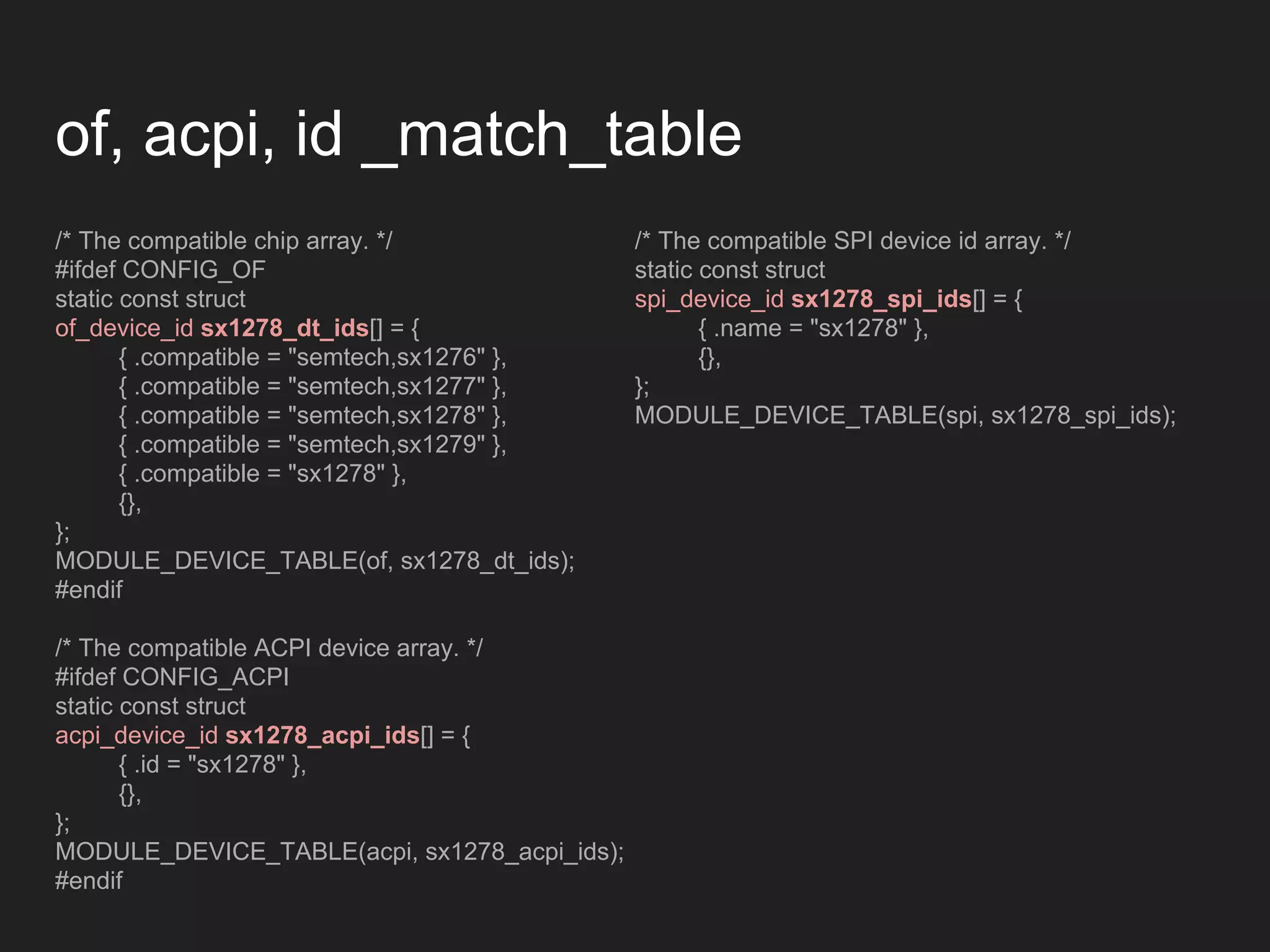 of, acpi, id _match_table
/* The compatible chip array. */
#ifdef CONFIG_OF
static const struct
of_device_id sx1278_dt_ids[] = {
{ .compatible = "semtech,sx1276" },
{ .compatible = "semtech,sx1277" },
{ .compatible = "semtech,sx1278" },
{ .compatible = "semtech,sx1279" },
{ .compatible = "sx1278" },
{},
};
MODULE_DEVICE_TABLE(of, sx1278_dt_ids);
#endif
/* The compatible ACPI device array. */
#ifdef CONFIG_ACPI
static const struct
acpi_device_id sx1278_acpi_ids[] = {
{ .id = "sx1278" },
{},
};
MODULE_DEVICE_TABLE(acpi, sx1278_acpi_ids);
#endif
/* The compatible SPI device id array. */
static const struct
spi_device_id sx1278_spi_ids[] = {
{ .name = "sx1278" },
{},
};
MODULE_DEVICE_TABLE(spi, sx1278_spi_ids);
 