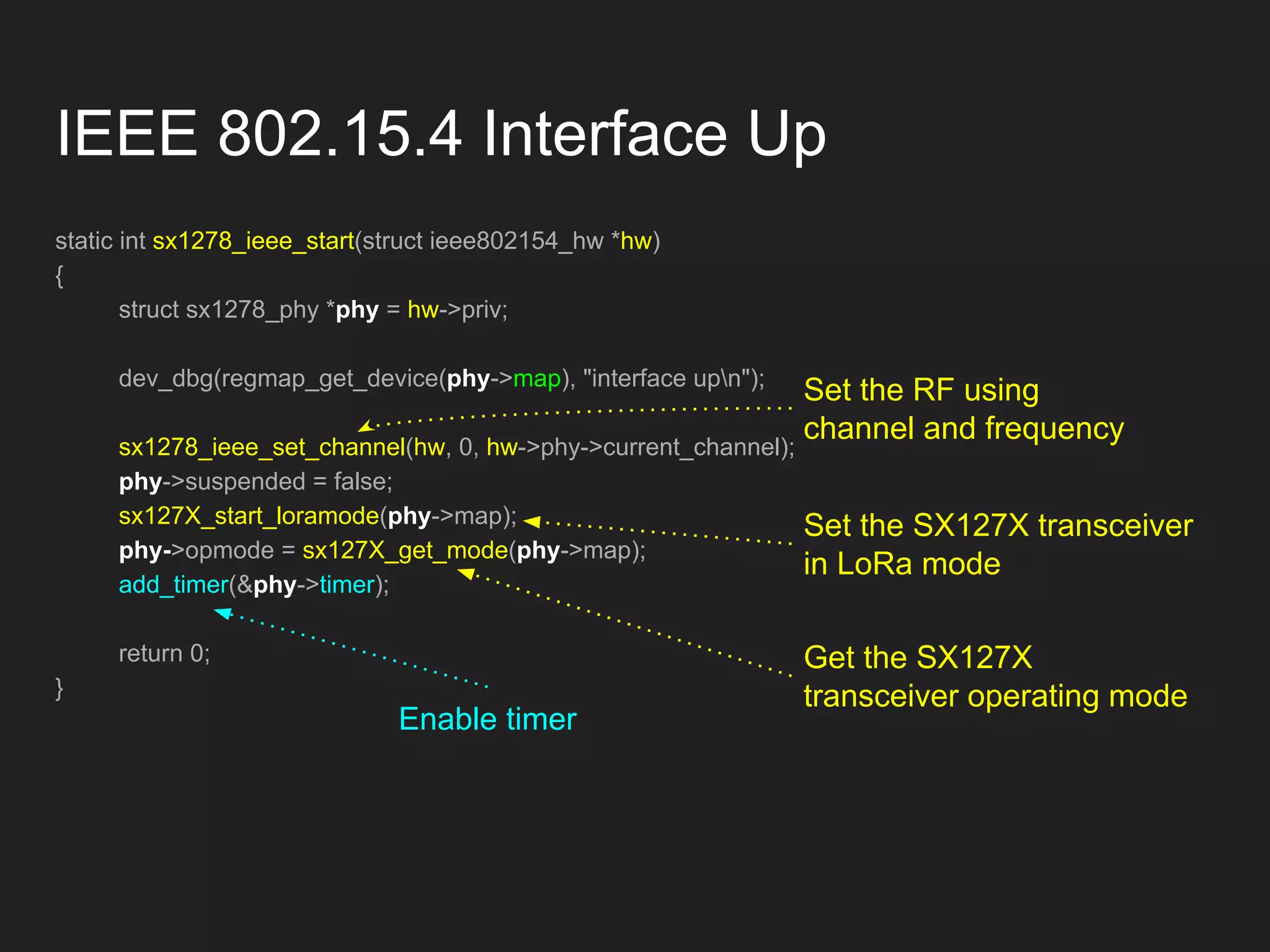 IEEE 802.15.4 Interface Up
static int sx1278_ieee_start(struct ieee802154_hw *hw)
{
struct sx1278_phy *phy = hw->priv;
dev_dbg(regmap_get_device(phy->map), "interface upn");
sx1278_ieee_set_channel(hw, 0, hw->phy->current_channel);
phy->suspended = false;
sx127X_start_loramode(phy->map);
phy->opmode = sx127X_get_mode(phy->map);
add_timer(&phy->timer);
return 0;
}
Set the RF using
channel and frequency
Set the SX127X transceiver
in LoRa mode
Get the SX127X
transceiver operating mode
Enable timer
 