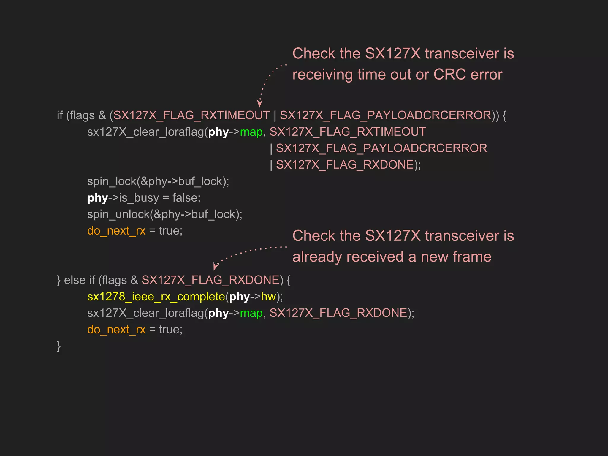 if (flags & (SX127X_FLAG_RXTIMEOUT | SX127X_FLAG_PAYLOADCRCERROR)) {
sx127X_clear_loraflag(phy->map, SX127X_FLAG_RXTIMEOUT
| SX127X_FLAG_PAYLOADCRCERROR
| SX127X_FLAG_RXDONE);
spin_lock(&phy->buf_lock);
phy->is_busy = false;
spin_unlock(&phy->buf_lock);
do_next_rx = true;
} else if (flags & SX127X_FLAG_RXDONE) {
sx1278_ieee_rx_complete(phy->hw);
sx127X_clear_loraflag(phy->map, SX127X_FLAG_RXDONE);
do_next_rx = true;
}
Check the SX127X transceiver is
receiving time out or CRC error
Check the SX127X transceiver is
already received a new frame
 