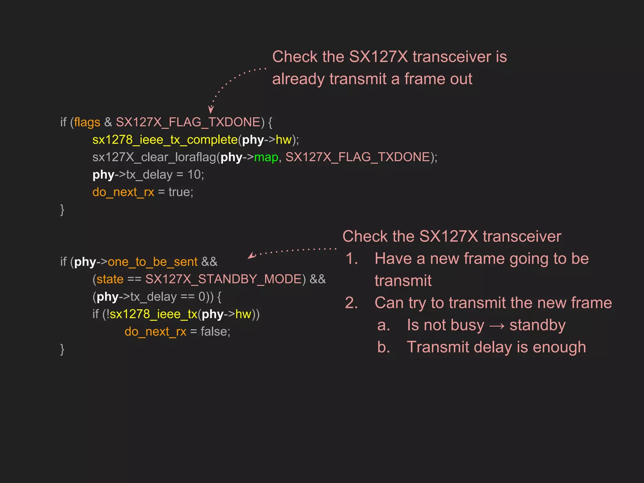 if (flags & SX127X_FLAG_TXDONE) {
sx1278_ieee_tx_complete(phy->hw);
sx127X_clear_loraflag(phy->map, SX127X_FLAG_TXDONE);
phy->tx_delay = 10;
do_next_rx = true;
}
if (phy->one_to_be_sent &&
(state == SX127X_STANDBY_MODE) &&
(phy->tx_delay == 0)) {
if (!sx1278_ieee_tx(phy->hw))
do_next_rx = false;
}
Check the SX127X transceiver is
already transmit a frame out
Check the SX127X transceiver
1. Have a new frame going to be
transmit
2. Can try to transmit the new frame
a. Is not busy → standby
b. Transmit delay is enough
 