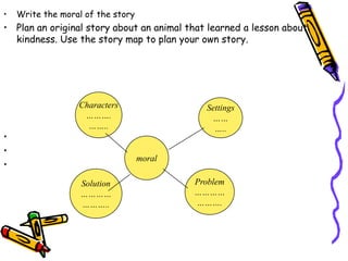 Write the moral of the storyPlan an original story about an animal that learned a lesson about kindness. Use the story map to plan your own story.Characters……….……..Settings………..moralSolution…………………..Problem………………….