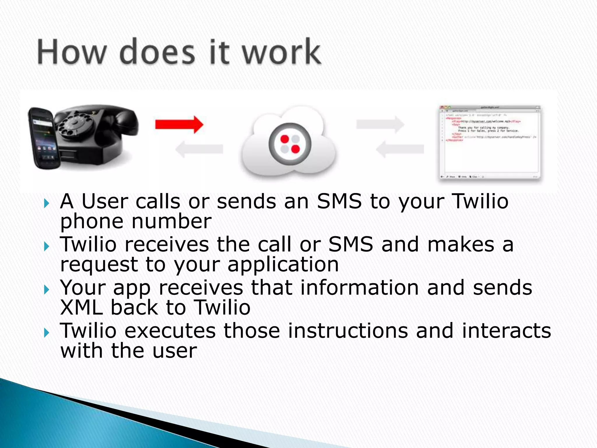    A User calls or sends an SMS to your Twilio
    phone number
   Twilio receives the call or SMS and makes a
    request to your application
   Your app receives that information and sends
    XML back to Twilio
   Twilio executes those instructions and interacts
    with the user
 