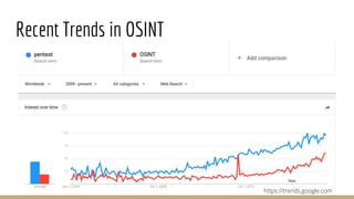 Recent Trends in OSINT
https://trends.google.com
 