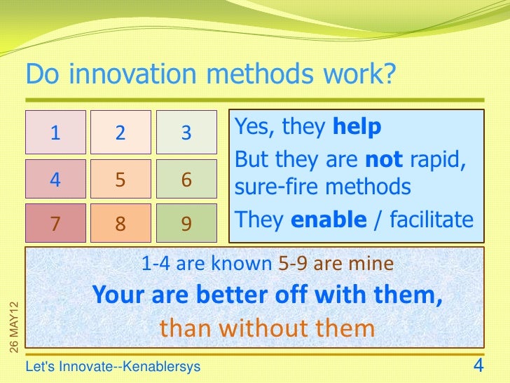 Let’s innovate Using 4+5 New Methods---kenablersys