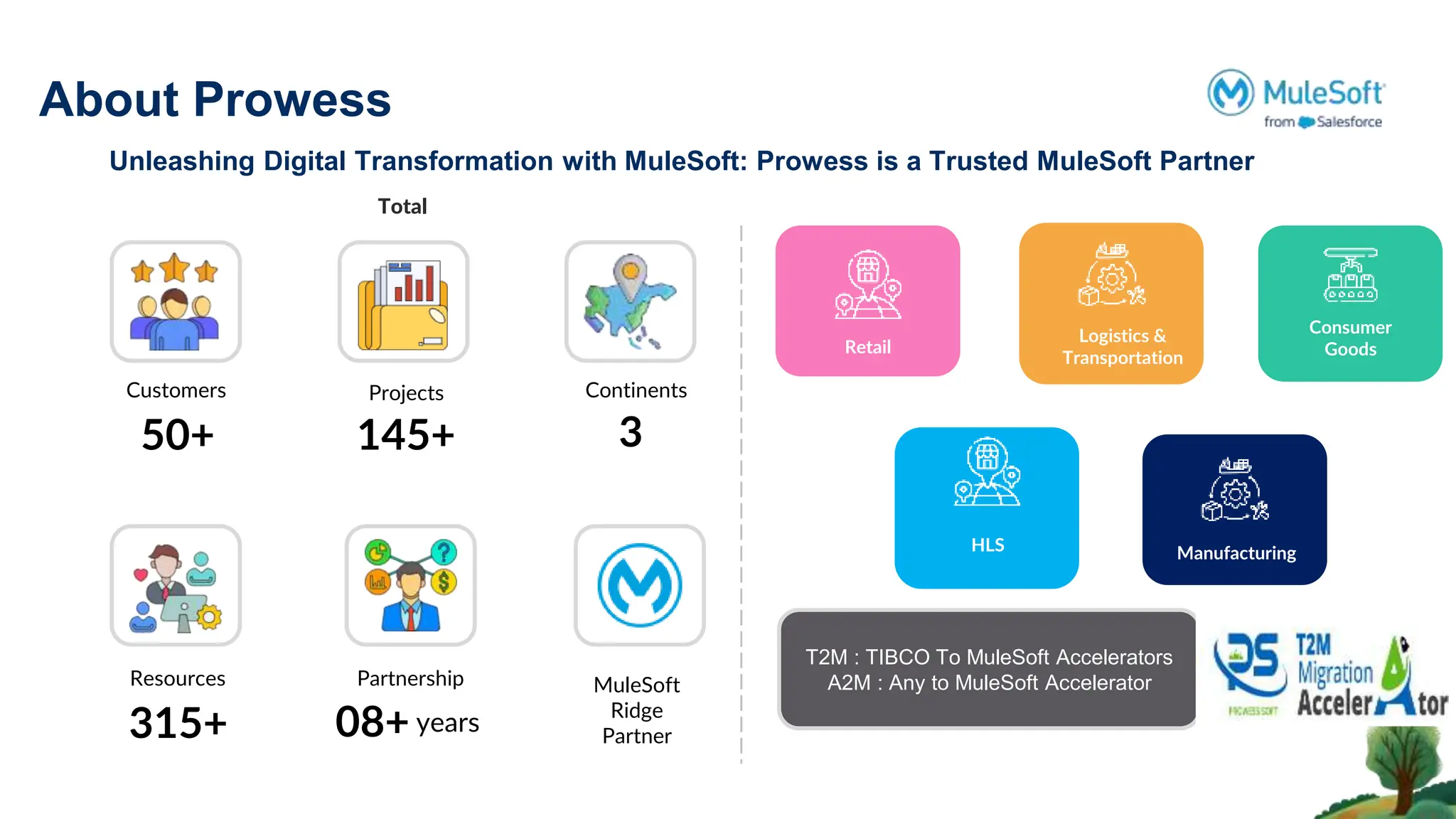 About Prowess
Unleashing Digital Transformation with MuleSoft: Prowess is a Trusted MuleSoft Partner
Customers
50+
Projects
145+
Continents
3
Resources
315+
Partnership
08+ years
MuleSoft
Ridge
Partner
Retail
Consumer
Goods
Logistics
Logistics &
Transportation
HLS Manufacturing
Total
T2M : TIBCO To MuleSoft Accelerators
A2M : Any to MuleSoft Accelerator
 