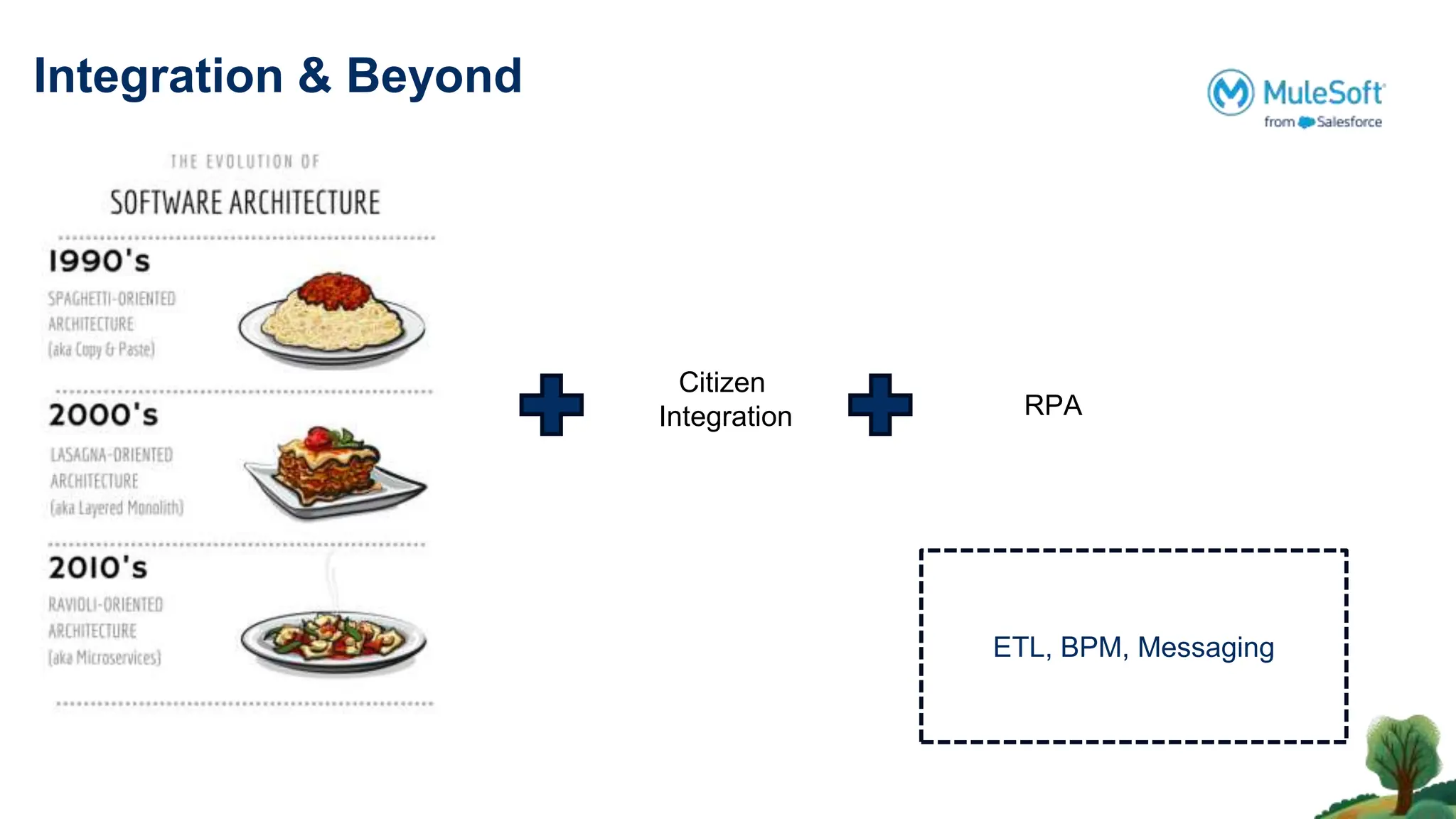 Integration & Beyond
Citizen
Integration RPA
ETL, BPM, Messaging
 