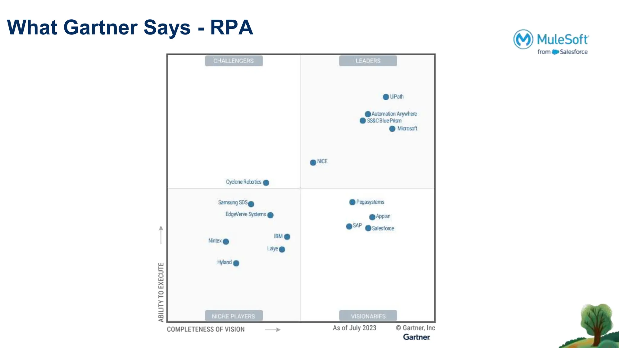 What Gartner Says - RPA
 
