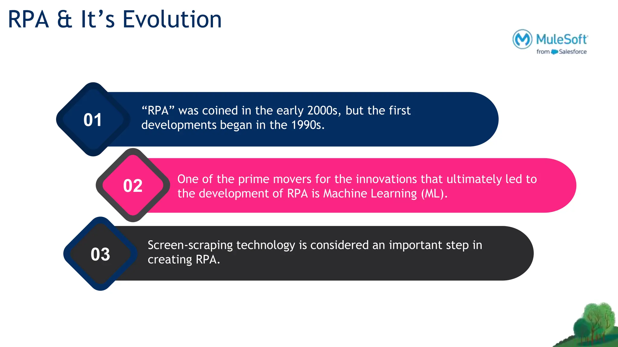 RPA & It’s Evolution
03
01
02
“RPA” was coined in the early 2000s, but the first
developments began in the 1990s.
One of the prime movers for the innovations that ultimately led to
the development of RPA is Machine Learning (ML).
Screen-scraping technology is considered an important step in
creating RPA.
 