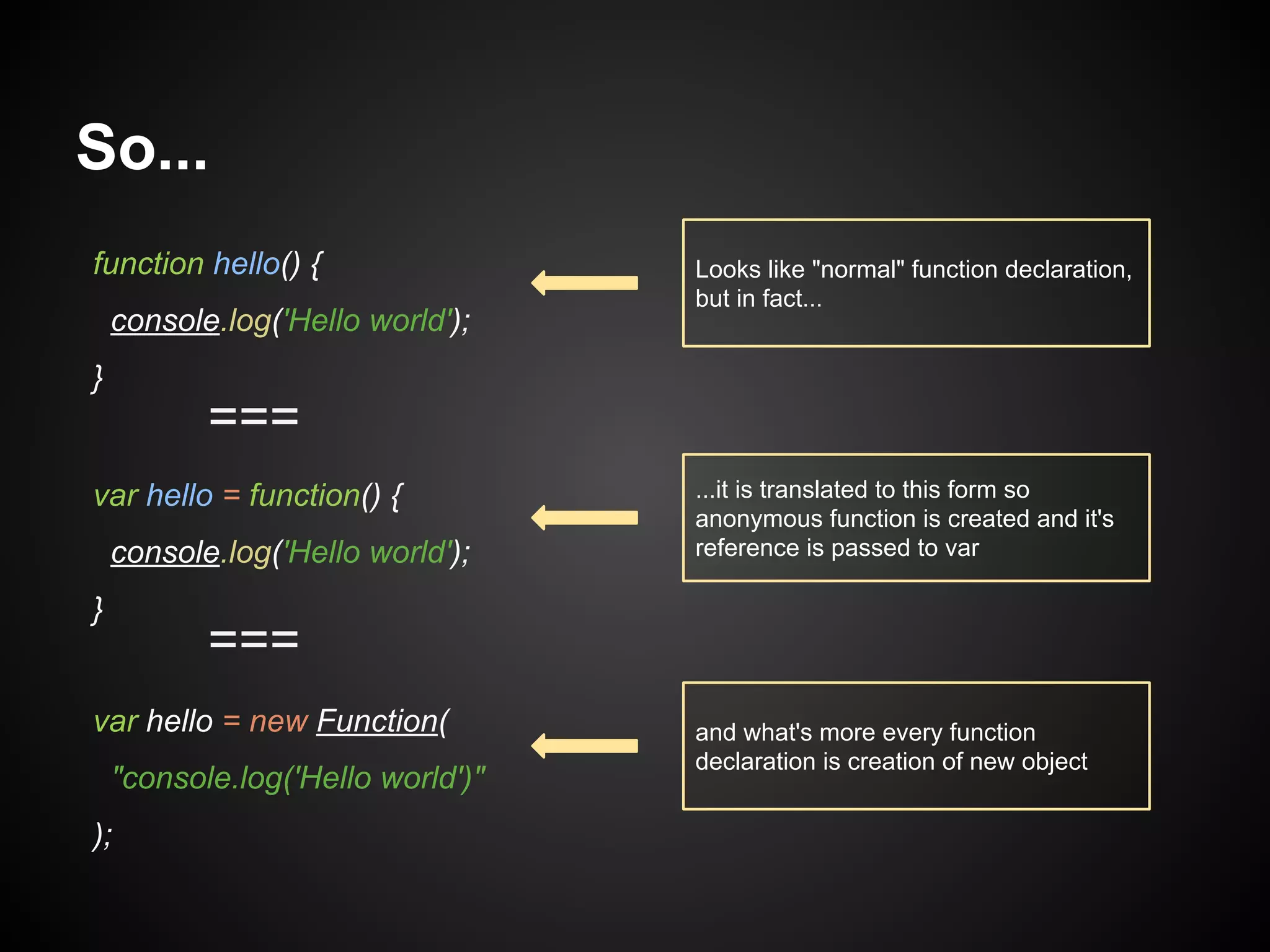 So...
function hello() {
console.log('Hello world');

Looks like "normal" function declaration,
but in fact...

}

===
var hello = function() {
console.log('Hello world');
}

...it is translated to this form so
anonymous function is created and it's
reference is passed to var

===

var hello = new Function(
"console.log('Hello world')"
);

and what's more every function
declaration is creation of new object

 