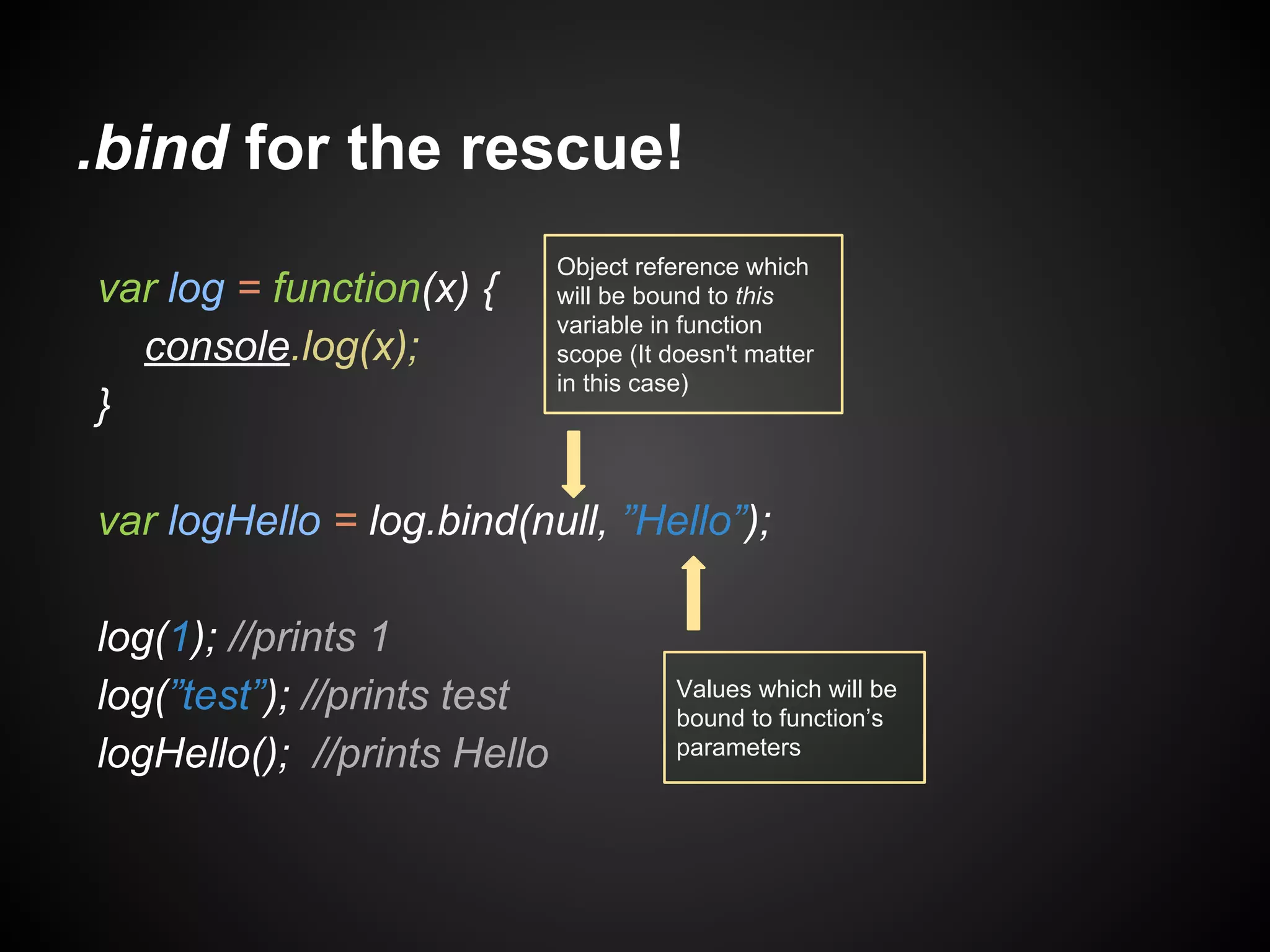 .bind for the rescue!
var log = function(x) {
console.log(x);
}

Object reference which
will be bound to this
variable in function
scope (It doesn't matter
in this case)

var logHello = log.bind(null, ”Hello”);
log(1); //prints 1
log(”test”); //prints test
logHello(); //prints Hello

Values which will be
bound to function’s
parameters

 