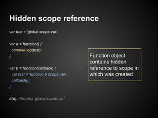 Hidden scope reference
var test = 'global scope var';
var a = function() {
console.log(test);
}
var b = function(callback) {
var test = 'function b scope var';
callback();
}
b(a); //returns 'global scope var'

Function object
contains hidden
reference to scope in
which was created

 