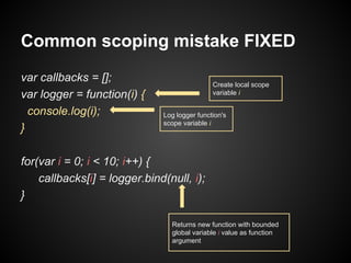 Common scoping mistake FIXED
var callbacks = [];
var logger = function(i) {
console.log(i);
}

Create local scope
variable i
Log logger function's
scope variable i

for(var i = 0; i < 10; i++) {
callbacks[i] = logger.bind(null, i);
}
Returns new function with bounded
global variable i value as function
argument

 