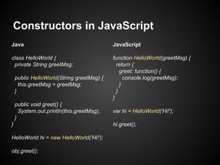 Constructors in JavaScript
Java

JavaScript

class HelloWorld {
private String greetMsg;

function HelloWorld(greetMsg) {
return {
greet: function() {
console.log(greetMsg);
}
}
}

public HelloWorld(String greetMsg) {
this.greetMsg = greetMsg;
}
public void greet() {
System.out.println(this.greetMsg);
}
}
HelloWorld hi = new HelloWorld('Hi!');
obj.greet();

var hi = HelloWorld('Hi!');
hi.greet();

 