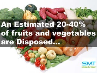 An Estimated 20-40%
of fruits and vegetables
are Disposed…

 