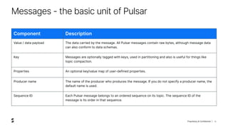 Pulsar Cluster
● “Bookies”
● Stores messages and cursors
● Messages are grouped in
segments/ledgers
● A group of bookies f...