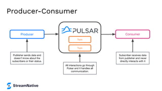 Apache Pulsar: Messaging vs Streaming
Message Queueing - Queueing
systems are ideal for work queues
that do not require ta...