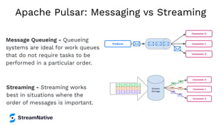 Pulsar Subscription Modes
Different subscription modes
have different semantics:
Exclusive/Failover -
guaranteed order, si...