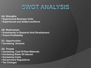 A. Strengths
Experienced Business Units
Experienced and skilled workforce
B. Weaknesses
Investments In Research And Development
Future Profitability
C. Opportunities
Increasing Demand
D. Threats
Increasing Cost Of Raw Materials
Increasing Rates Of Interest
Increasing Costs
Government Regulations
Tax Changes
 