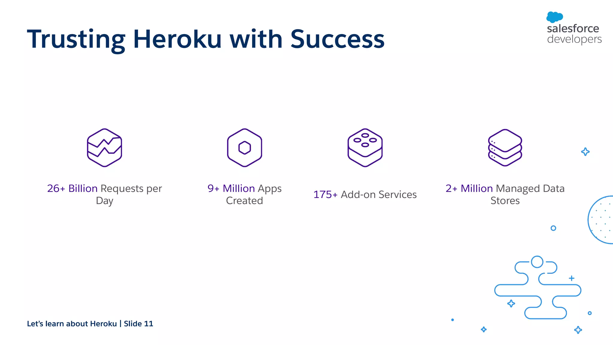 Trusting Heroku with Success Let’s learn about Heroku | Slide 11 26+ Billion Requests per Day 9+ Million Apps Created 175+ Add-on Services 2+ Million Managed Data Stores 