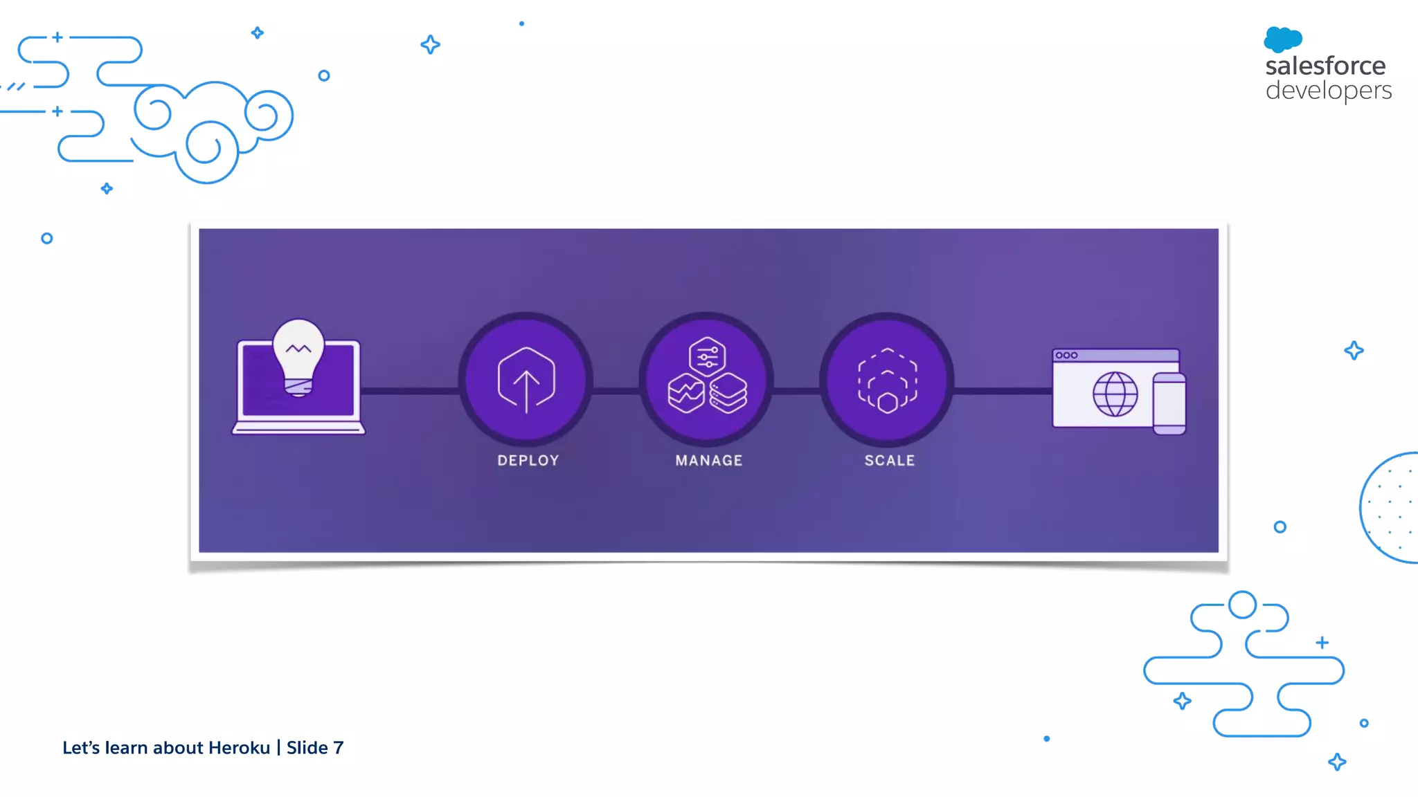 Let’s learn about Heroku | Slide 7 