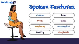 Features Spoken Text Let’s Learn About Spoken Features Educational Presentation | PDF