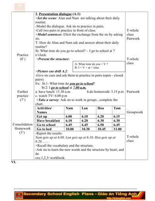 Practice
(8’)
Further
practice
(7’)
Consolidation
Homework
(3’)
2. Presentation dialogue (A.1):
+Set the scene: Alan and Nam are talking about their daily
routine.
-Model the dialogue. Ask sts to practice in pairs.
-Call two pairs to practice in front of class.
+Model sentences: Elicit the exchange from the sts by asking
sts.
T: How do Alan and Nam ask and answer about their daily
routine?
St: What time do you go to school? - I go to school at 7
o’clock.
+Present the structure:
+Picture cue drill A.2:
-Give sts cues and ask them to practice in pairs (open - closed
pairs).
Ex: St.1: What time do you go to school?
St.2: I go to school at 7.00 a.m.
a. have lunch/ 11.30 a.m b.do homework/ 3.15 p.m
c. watch TV/ 6.00 p.m
+Take a survey: Ask sts to work in groups , complete the
chart.
Activities/
Names
Nam Lan Hoa Tam
Get up 6.00 6.10 6.20 6.15
Have breakfast 6.10 6.20 6.30 6.30
Go to school 6.45 6.45 6.50 6.45
Go to bed 10.00 10.30 10.45 11.00
-Report the results:
Nam gets up at 6.00. Lan gets up at 6.10. Hoa gets up at
6.20……
+Recall the vocabulary and the structure.
-Ask sts to learn the new words and the structure by heart, and
do
exe.1,2,3/ workbook.
T-whole
class
Pairwork
T-whole
class
Pairwork
Groupwork
T-whole
class
VI.
========================================================================
A: What time do you + V ?
B: I + V + at + time.
 