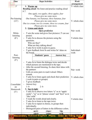 ========================================================================
Time Steps/Activities Work
arrangement
5’
Pre-listening
(12’)
While-
listening
(8’)
Post-
listening
(9’)
Consolidati
on
Homework
(3’)
1. Warm- up
Reading aloud: Sts listen and practice reading aloud
A.7.
One apple, two apples, three apples, four
Please give me some more.
One banana, two bananas, three bananas, four
Please give me some more.
One ice cream, two ice creams, three ice creams, four
Please give me some more.
2. Listen and check:
Open prediction
- T sets the scene and gives four pictures ( T can use
poster)
- T asks Ss to discuss the pictures using the
questions.
Who are they?
What are they talking about?
- T asks Ss to work in pairs to guess.
- T gets feedback form Ss and writes Ss’ ideas on
the board.
Students’ guess Answer key
- T asks Ss to listen the dialogue twice and decide
which pictures are mentioned in the tape.
- After the second listening, Ss share their ideas with
the partners
- Calls on some pairs to read it aloud. Others
remark.
- T asks Ss to listen again and check their prediction
( work in pairs or groups)
- T gives feedback
- Answer key:
1- b 2- b
3. Say it right:
- T asks Ss to observe two letters “a” as in “apple/
candy”, “ea” as in “please/ cream” and “k(e)” as in
“like/ milk”
- T reads the words aloud and clearly.
- T asks Ss to listen to the tape twice.
- T asks Ss to repeat in chorus, in groups then
individually.
- Distinguish pairs of letters in the difference colors.
apple please like
candy cream milk
- T asks Ss to read exactly.
4. Let’s write:
T- whole class
T- whole class
Pair- work
T-whole class
Individual-
work
Pair- work
T- whole class
T-whole class
 