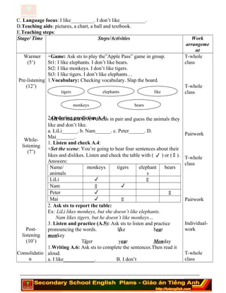 C. Language focus: I like_________. I don’t like__________.
D.Teaching aids: pictures, a chart, a ball and textbook.
E.Teaching steps:
Stage/ Time Steps/Activities Work
arrangeme
nt
Warmer
(5’)
Pre-listening
(12’)
While-
listening
(7’)
Post-
listening
(10’)
Consolidatio
n
+Game: Ask sts to play the”Apple Pass” game in group.
St1: I like elephants. I don’t like bears.
St2: I like monkeys. I don’t like tigers.
St3: I like tigers. I don’t like elephants…
1.Vocabulary: Checking vocabulary. Slap the board.
2.Ordering prediction A.4:-Ask sts to look at A.4 discus in pair and guess the animals they
like and don’t like.
a. LiLi______. b. Nam______. c. Peter______. D.
Mai_______.
1. Listen and check A.4:
+Set the scene: You’re going to hear four sentences about their
likes and dislikes. Listen and check the table with (  ) or (  ).
Answers:
Name/
animals
monkeys tigers elephant
s
bears
LiLi  
Nam  
Peter  
Mai  
2. Ask sts to report the table:
Ex: LiLi likes monkeys, but she doesn’t like elephants.
Nam likes tigers, but he doesn’t like monkeys…
3. Listen and practice (A.5): Ask sts to listen and practice
pronouncing the words. like bear
monkey
Tiger year Monday
1.Writing A.6: Ask sts to complete the sentences.Then read it
aloud.
a. I like____________. B. I don’t
T-whole
class
T-whole
class
Pairwork
T-whole
class
Pairwork
Individual-
work
T-whole
class
========================================================================
tigers
monkeys
elephants like
bears
 