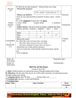 Practice
(7’)
Further
practice
(8’)
Consolidatio
n
Homework
(3’)
St: Why do you like monkeys? - Because they can swing.
+Present the structure:
+Picture cue drill B.2
-Give sts cues and ask them to practice in pairs ( open – closed
pair ).
Ex: I like elephants because they can dance.
a. bears/ climb b.tigers/ jump c. monkeys/
swing
+Take a survey. Ask sts to work in groups, complete the chart.
Names/ animals monkeys elephant
s
tigers bears
Minh 
Nam 
Hoa 
-Report the results:
Ex: Minh likes tigers because they can jump.
Nam likes bears because they can climb.
Hoa likes elephants because they can dance….
+Recall the new words and the structure.
-Ask sts to learn the words and the structure by heart, and do
exe.
7,8,9/ workbook.
Pairwork
Groupwork
T-whole
class
Week: 28 Preparation date :
28/03/2010
Period :55 Teaching date :
29/03/2010
Unit Ten. At The Circus
Lesson 4 B.4,5,6,7
A.Aims: Further practice on expressing reasons through reading and writing.
B. Objectives: By the end of the lesson, Ss will be able to practice on expressing reasons
through reading and writing.
C. Language focuss: She/ He likes________because they can________.
D.Teaching aids: pictures, a chart and textbook.
E.Teaching steps:
Stages/ Time Steps/Activities Work
arrangeme
nt
========================================================================
I like + animals + because they can + V.
 
