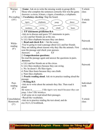 Warmer
(5’)
Pre-reading
(10’)
While-
reading
(9’)
Post-
reading
(8’)
Consolidation
Homework
(3’)
+Game: Ask sts to write the missing words in group (B.6).
Those who complete the sentences correctly first win the game.
Answers: a.circus, b.bears, c.tigers, d.monkeys, e.elephants.
1.Vocabulary checking: Slap the board.
2. T/F statements prediction B.4:
-Ask sts to discuss and guess T/F statements in pairs.
a. LiLi and her friends are at the zoo.
b. LiLi likes elephants because they can dance.
1. Read and check B.4: + Set the scene:
-You’re going to read a passage about LiLi and her friends.
They are talking about reasons why they like the animals. First
scan the passage and check your guesses.
Answers: a.F, b.F
2. Comprehension questions:
Sts read the passage again and answer the questions in pairs.
Answers:
a. LiLi and her friends are at the circus.
b. LiLi likes monkeys because they can swing.
c. No. he doesn’t. He likes tigers.
d. Peter likes bears because they can climb.
e. Nam likes elephants.
3. Practic reading aloud. Ask sts to practice reading aloud the
passage.
1.Writing B.5:
-Ask sts to write about the animals they like. Then read it
aloud.
My name is________. I like tigers very much because they can
jump. I don’t like monkeys.
-Call some sts to read aloud their passages.
+Recall the vocabulary.
-Ask sts to practice reading the text aloud, and do
exe.10,11,12/workbook.
T-whole
class
T-whole
class
Pairwork
-whole class
Pairwork
Individual-
work
T-whole
class
========================================================================
tigers
monkeys
elephants dance
bears
jump
climbswing
 