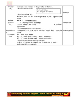 Practice
(8’)
Further
practice
(7’)
Consolidatio
n
Homework
(3’)
St: I want some stamps. - Let’s go to the post office.
+Present the structure:
+Picture cue drill A.2:
-Give sts cues and ask them to practice in pair (open-closed
pairs).
Ex: St.1: I want some books.
St.2: Let’s go to the bookshop.
a. some stamps/ post office b. clothes/
supermarket
c. a hamburger and coke/ food stall
+Groupwork A.3: Ask sts to play the ”Apple Pass” game in
group.
St1: I want some books.
St2: Let’s go to the bookshop. I want a hamburger.
St3: Let’s go to the food stall. I want some stamps….
+Recall the vocabulary and the structure.
-Ask sts to learn the new words and the structure by heart.
And do exe.1,2,3/ workbook.
Pairwork
Groupwork
T-whole class
========================================================================
A: I want + things.
B: Let’s go to the + places.
 