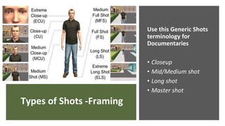 Let’s learn how to make a Documentary Film.pptx