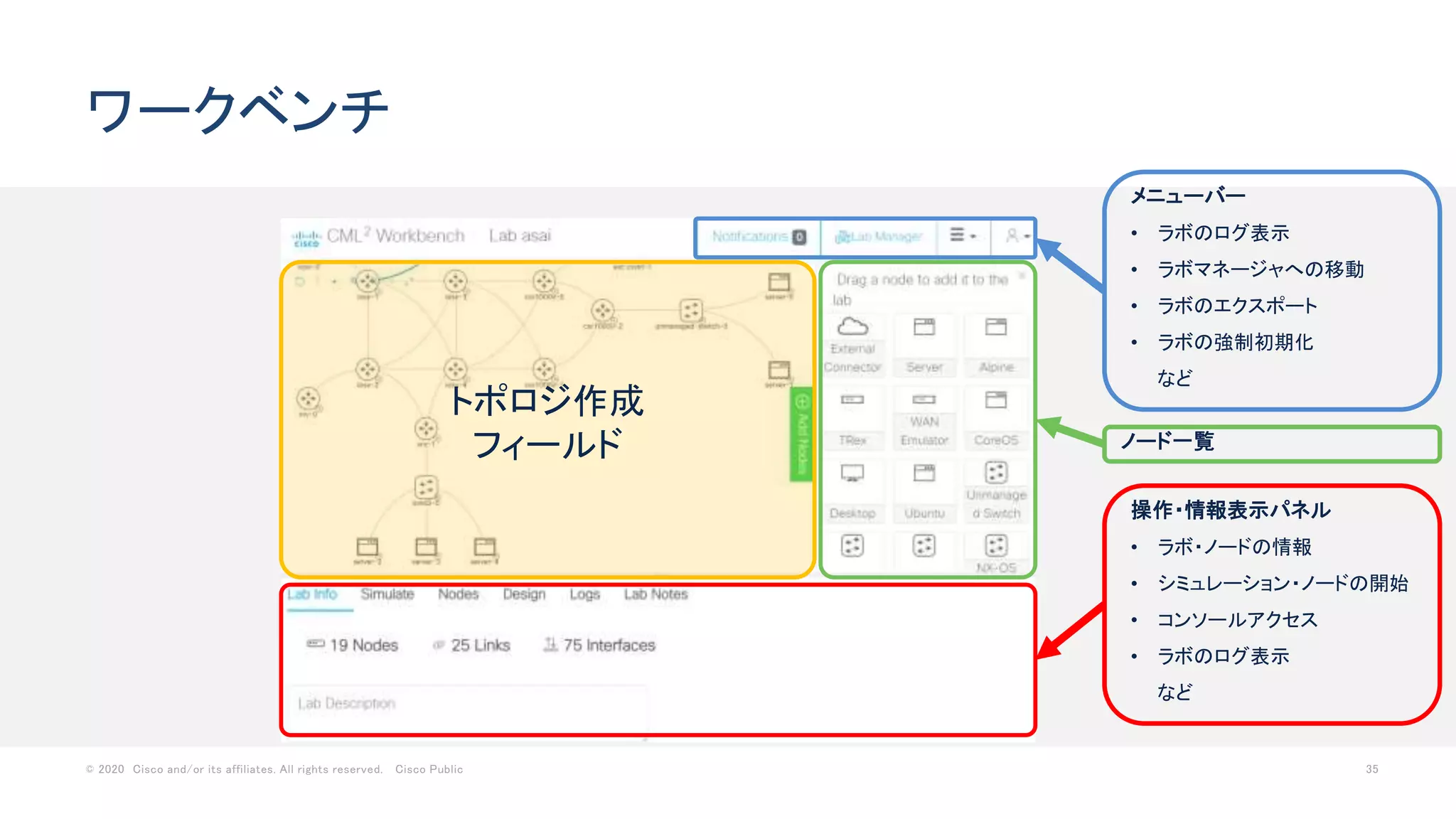 © 2020 Cisco and/or its affiliates. All rights reserved. Cisco Public 35
ワークベンチ
操作・情報表示パネル
• ラボ・ノードの情報
• シミュレーション・ノードの開始
• コンソールアクセス
• ラボのログ表示
など
メニューバー
• ラボのログ表示
• ラボマネージャへの移動
• ラボのエクスポート
• ラボの強制初期化
など
ノード一覧
トポロジ作成
フィールド
 