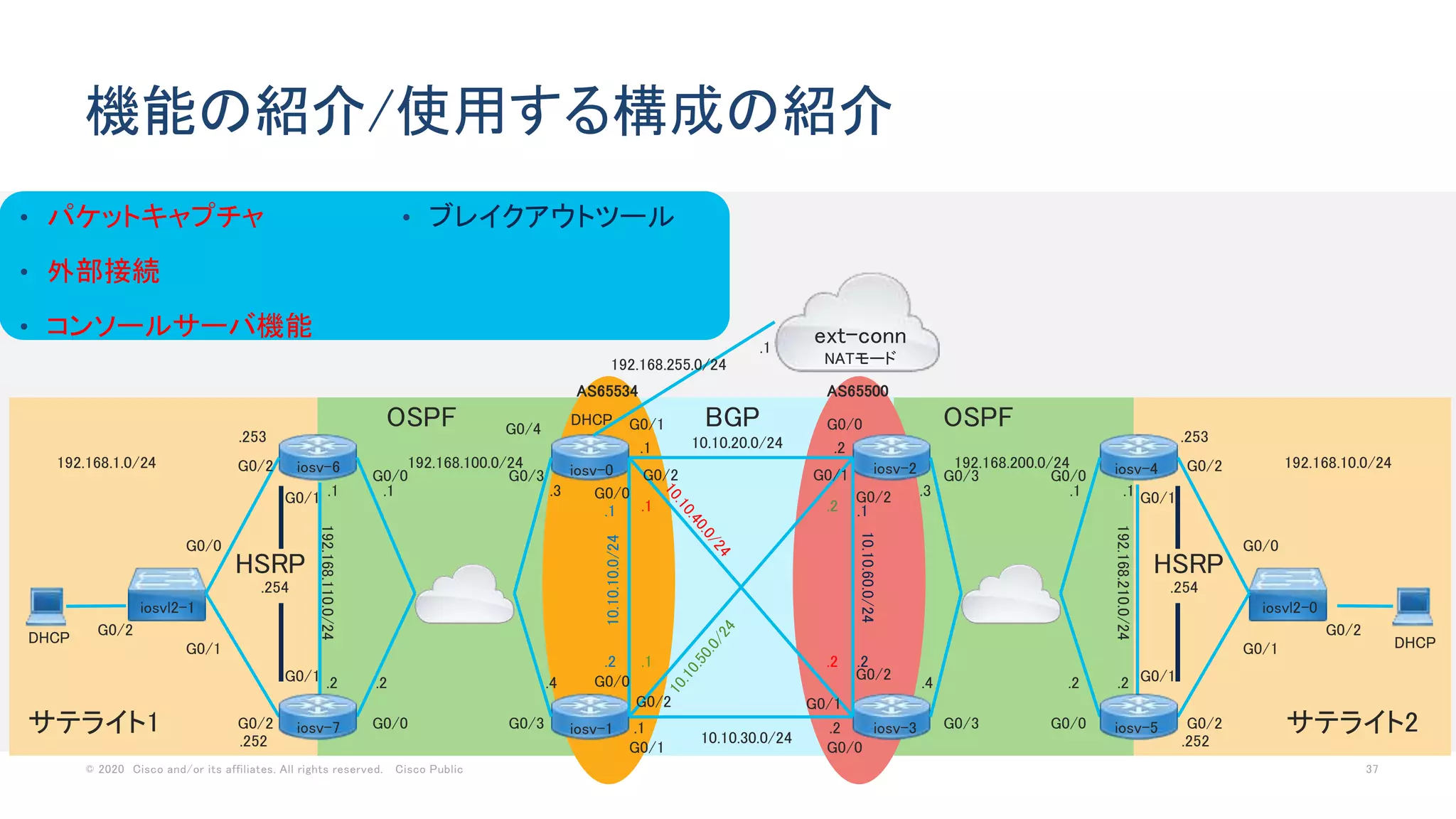 © 2020 Cisco and/or its affiliates. All rights reserved. Cisco Public 37
機能の紹介/使用する構成の紹介
192.168.1.0/24 192.168.10.0/24192.168.100.0/24 192.168.200.0/24
10.10.20.0/24
10.10.10.0/24
10.10.30.0/24
10.10.60.0/24
192.168.255.0/24
ext-conn
NATモード
.254
.1
.2 .4
.3
.1
DHCP
DHCP DHCP
.1
.2.4
.3
G0/4
G0/2
G0/2 G0/0
G0/0 G0/3
G0/3
G0/1
G0/2
G0/0
G0/0
G0/2
G0/1
G0/2
G0/2G0/0
G0/0G0/3
G0/3
.254
G0/0
G0/1
G0/2
G0/2
G0/1
G0/0
G0/1
G0/0
G0/1
G0/0
G0/2 G0/2
OSPF OSPFBGP
HSRPHSRP
.1
.2
.1
.1
.2
.2
.1 .2
.1 .2 .1
.2
iosv-0
iosv-1
iosv-2
iosv-3
iosv-4iosv-6
iosvl2-0iosvl2-1
iosv-7 iosv-5
192.168.110.0/24
.1
.2
192.168.210.0/24
.1
.2
G0/1
G0/1
G0/1
G0/1
.253
.252
.253
.252
サテライト1 サテライト2
AS65534 AS65500
• パケットキャプチャ
• 外部接続
• コンソールサーバ機能
• ブレイクアウトツール
 