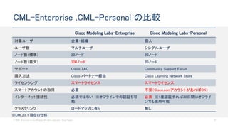 © 2020 Cisco and/or its affiliates. All rights reserved. Cisco Public 14
CML-Enterprise ,CML-Personal の比較
Cisco Modeling Labs–Enterprise Cisco Modeling Labs–Personal
対象ユーザ 企業・組織 個人
ユーザ数 マルチユーザ シングルユーザ
ノード数（標準） 20ノード 20ノード
ノード数（最大） 300ノード 20ノード
サポート Cisco TAC Community Support Forum
購入方法 Cisco パートナー経由 Cisco Learning Network Store
ライセンシング スマートライセンス スマートライセンス
スマートアカウントの取得 必要 不要（Cisco.comアカウントがあればOK）
インターネット接続性 必須ではない ※オフラインでの認証も可
能
必要 ※1度認証すれば30日間はオフライ
ンでも使用可能
クラスタリング ロードマップに有り 無し
※CML2.0.1 現在の仕様
 