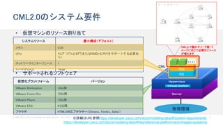 © 2020 Cisco and/or its affiliates. All rights reserved. Cisco Public 17
CML2.0のシステム要件
システムリソース 最小構成（デフォルト）
メモリ 8GB
CPU 4コア （VTxとEPTまたはAMDvとRVIをサポートする必要あ
り）
ネットワークインターフェース 1
ハードディスク 16GB
仮想化プラットフォーム バージョン
VMware Workstation 14以降
VMware Fusion Pro 10以降
VMware Player 14以降
VMware ESXi 6.5以降
ブラウザ HTML5対応ブラウザー（Chrome、Firefox、Safari）
• 仮想マシンのリソース割り当て
• サポートされるソフトウェア
※詳細はURL参照https://developer.cisco.com/docs/modeling-labs/#!system-requirements
https://developer.cisco.com/docs/modeling-labs/#!faq/reference-platform-and-images-questions
物理環境
OS
App
CML
・・・・
CML上で動かすノード数・イ
メージに応じて必要なリソース
が増えます
 