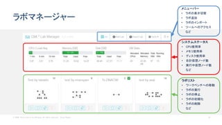© 2020 Cisco and/or its affiliates. All rights reserved. Cisco Public 34
ラボマネージャー
システムステータス
• CPU使用率
• メモリ使用率
• ディスク使用率
• 合計仮想ノード数
• 実行中仮想ノード数
など
メニューバー
• ラボの表示切替
• ラボ追加
• ラボのインポート
• ツールへのアクセス
など
ラボリスト
• ワークベンチへの移動
• ラボの実行
• ラボの停止
• ラボの初期化
• ラボの削除
など
 