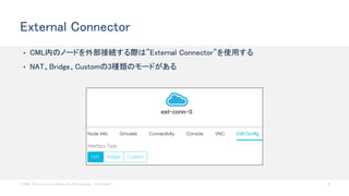 © 2020 Cisco and/or its affiliates. All rights reserved. Cisco Public 41
• CML内のノードを外部接続する際は”External Connector”を使用する
• NAT、Bridge、Customの3種類のモードがある
External Connector
 
