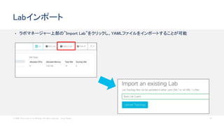© 2020 Cisco and/or its affiliates. All rights reserved. Cisco Public 61
• ラボマネージャー上部の”Import Lab”をクリックし、YAMLファイルをインポートすることが可能
Labインポート
 