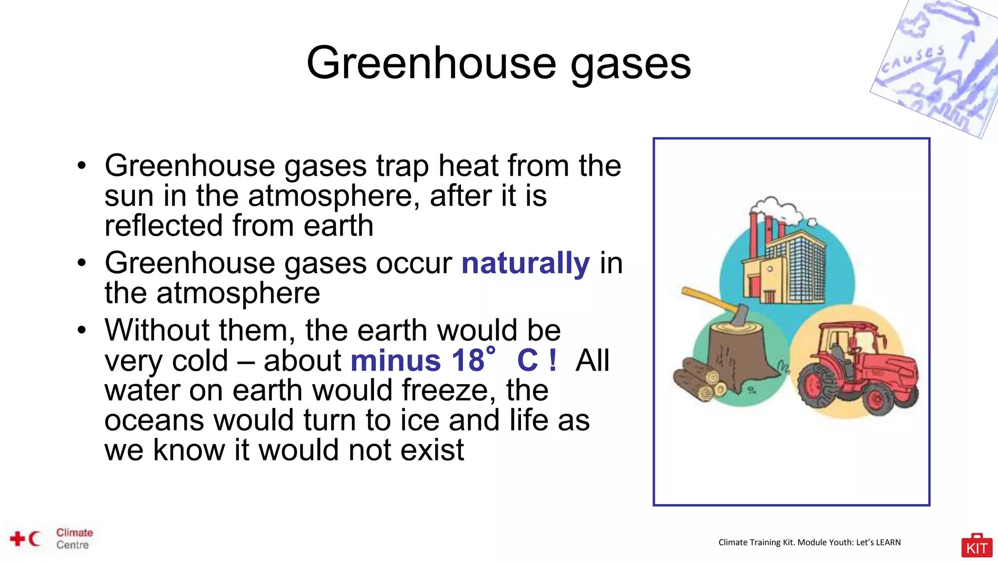 Climate Training Kit. Module Youth: Let’s LEARN
Greenhouse gases
• Greenhouse gases trap heat from the
sun in the atmosphere, after it is
reflected from earth
• Greenhouse gases occur naturally in
the atmosphere
• Without them, the earth would be
very cold – about minus 18°C ! All
water on earth would freeze, the
oceans would turn to ice and life as
we know it would not exist
 