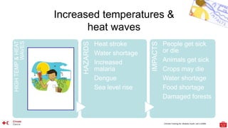 Climate Training Kit. Module Youth: Let’s LEARN
Increased temperatures &
heat waves
HIGH
TEMP
&
HEAT
WAVES
HAZARDS
Heat stroke
Water shortage
Increased
malaria
Dengue
Sea level rise
IMPACTS
People get sick
or die
Animals get sick
Crops may die
Water shortage
Food shortage
Damaged forests
 