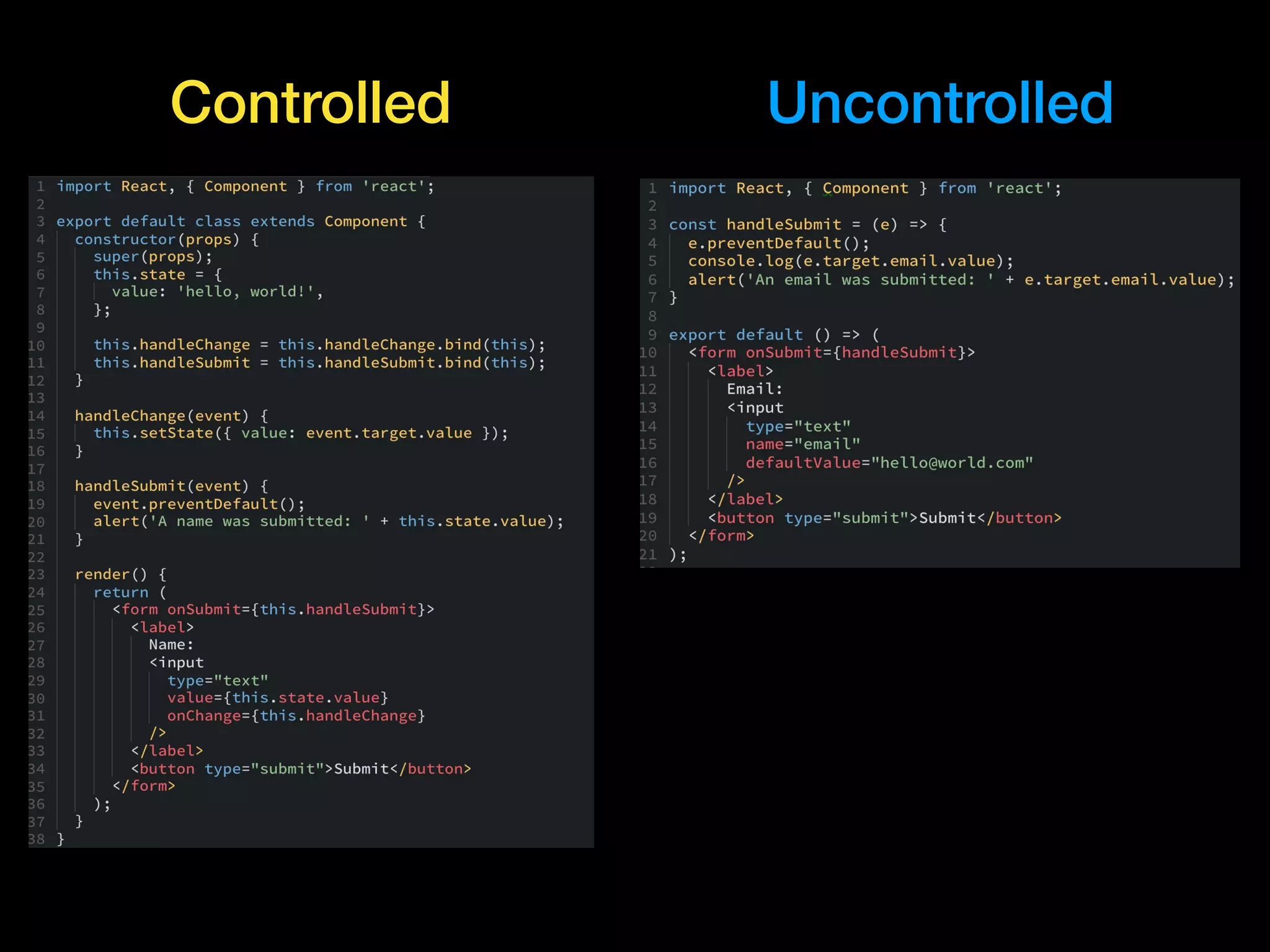 Controlled Uncontrolled
 