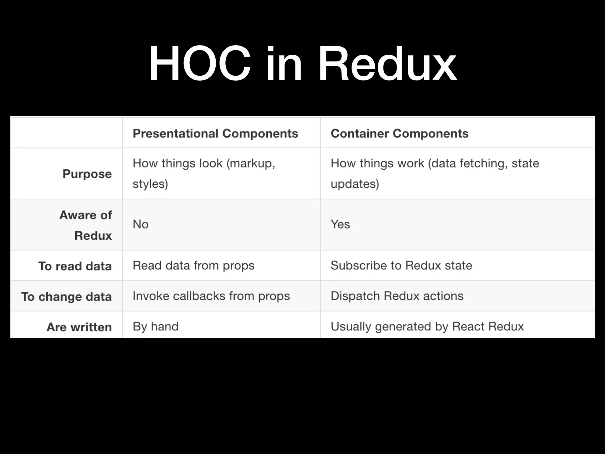 HOC in Redux
 