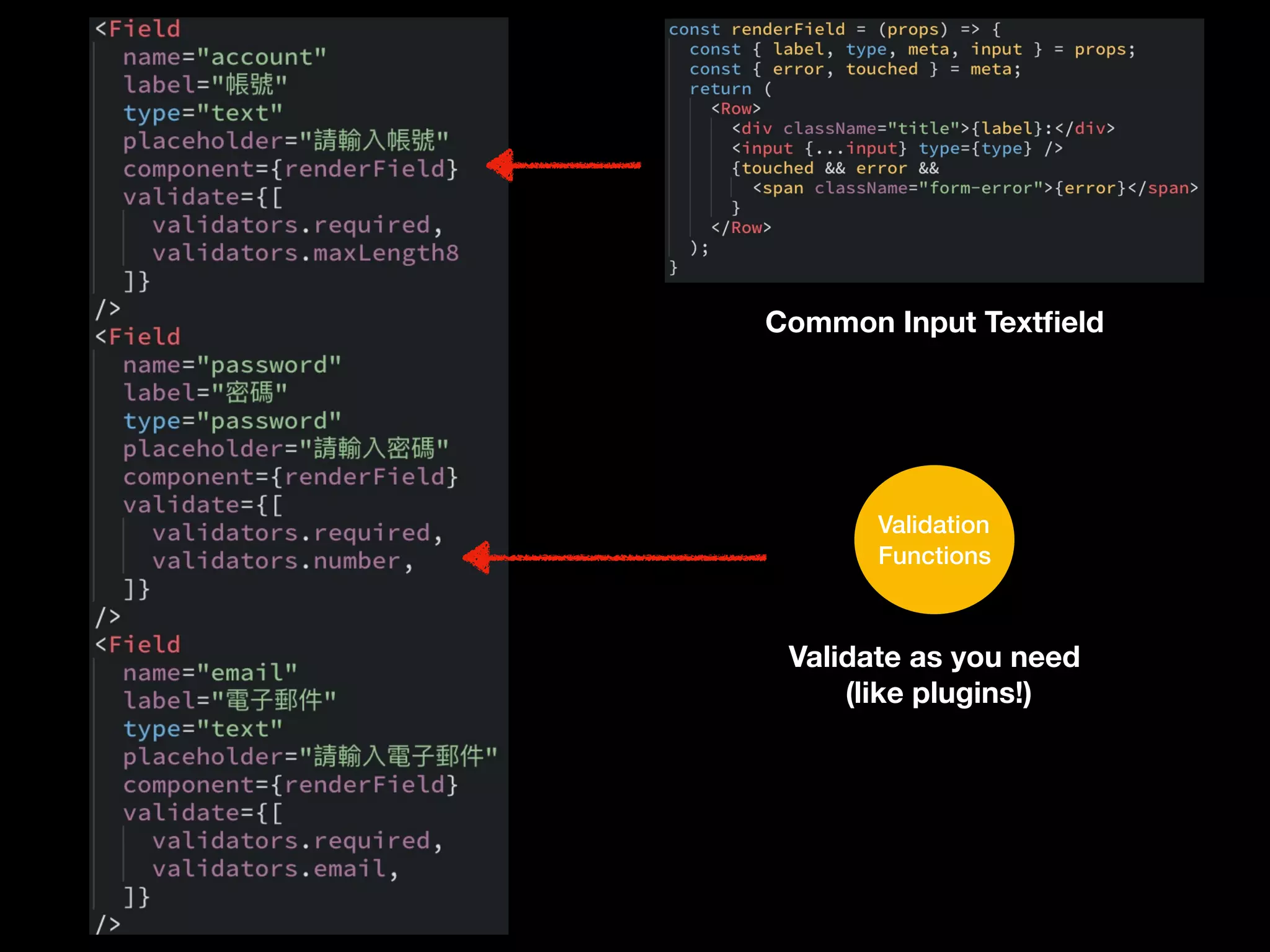 Common Input Textﬁeld
Validate as you need 
(like plugins!)
Validation
Functions
 