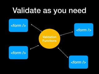 Validate as you need
Validation
Functions
<form />
<form />
<form />
<form />
 